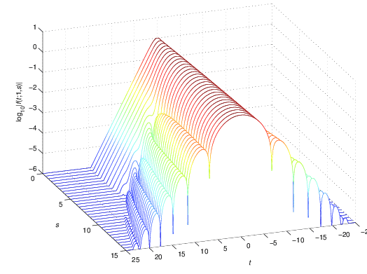 [Shape of dispersion-managed solitons]